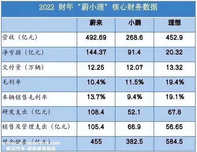 三个月狂跌60%，锂电池怎么了？