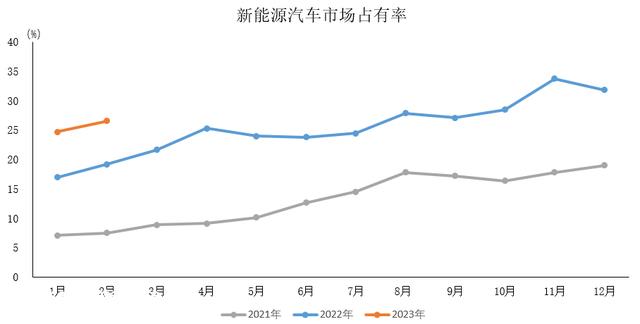 三个月狂跌60%，锂电池怎么了？