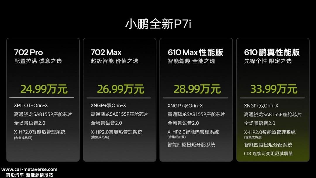 全新小鹏P7i七城同步开启交付 其他城市陆续开启