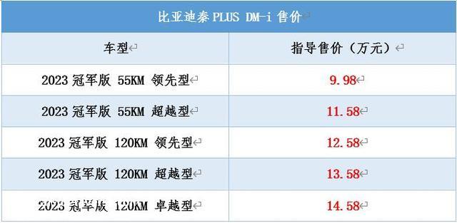 比亚迪年头投下一颗“深水炸弹”，秦PLUS DM-i杀伤力很强