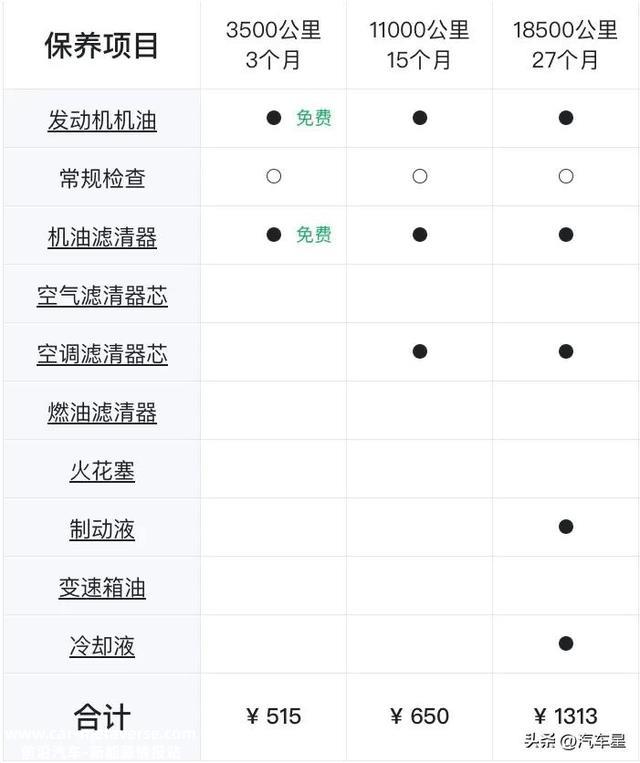 手握20万怎么选？比亚迪唐DM配1.5T插混+续航112KM！值得入手吗？
