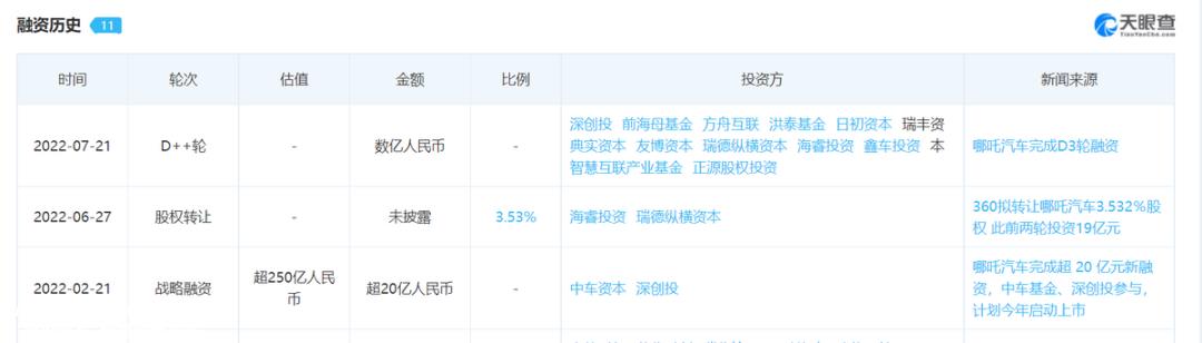 盈利窗口收窄,零跑应该先冲还是先赚钱?