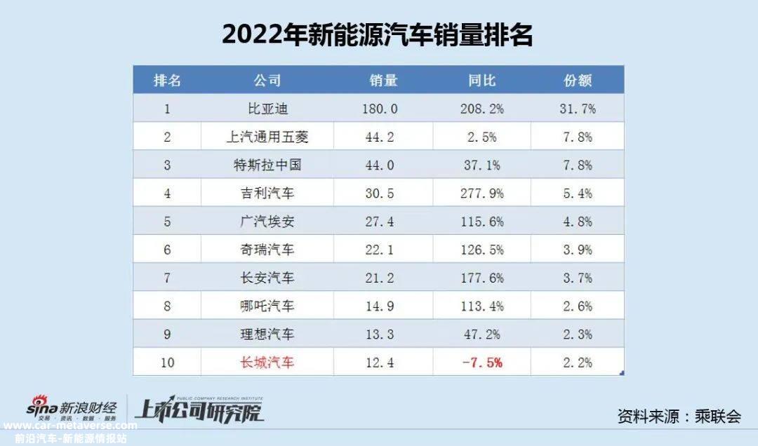 市值跌去4000亿，长城如何“守城”？
