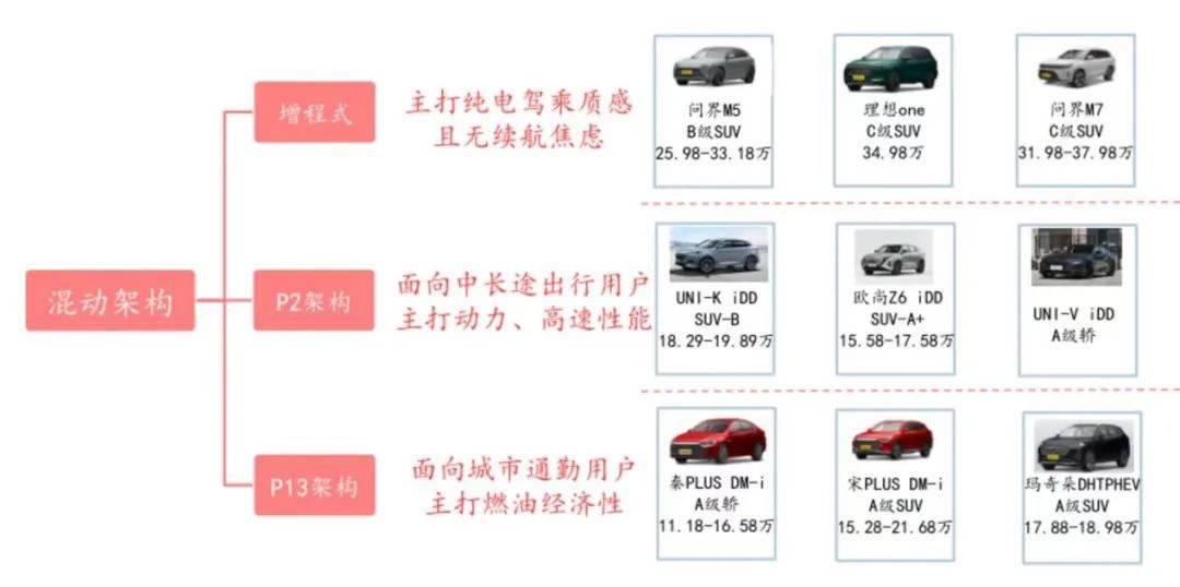 市值跌去4000亿，长城如何“守城”？
