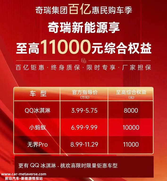 月份价格上涨导致销量暴跌,奇瑞新能源汽车的销量吗?'