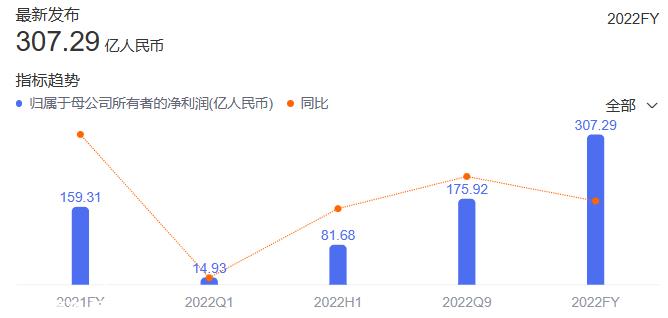 还能成为宁德时代宁王多久?