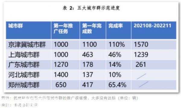 锂电池新能源汽车已初具规模,市值万亿元的上市公司未来还有更大