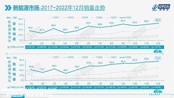 乘联会建议取消绿牌最新消息，2025年绿牌会取消吗
