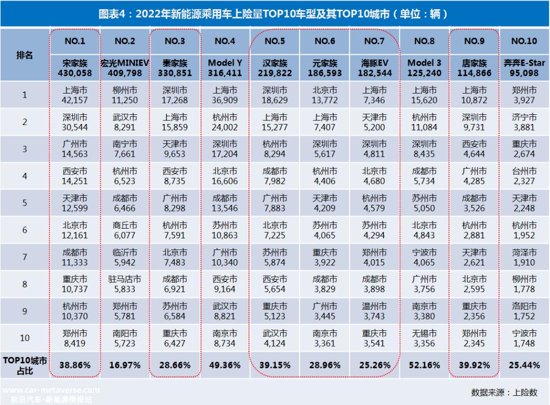 比亚迪31省销量分布分析横看通吃,纵看凹凸