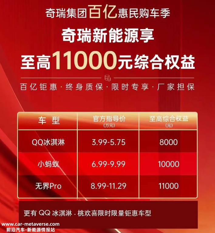 奇瑞新能源官方降价直接下调,最高降价9000元