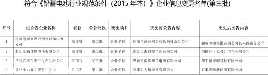021年国内铅电池产量251'