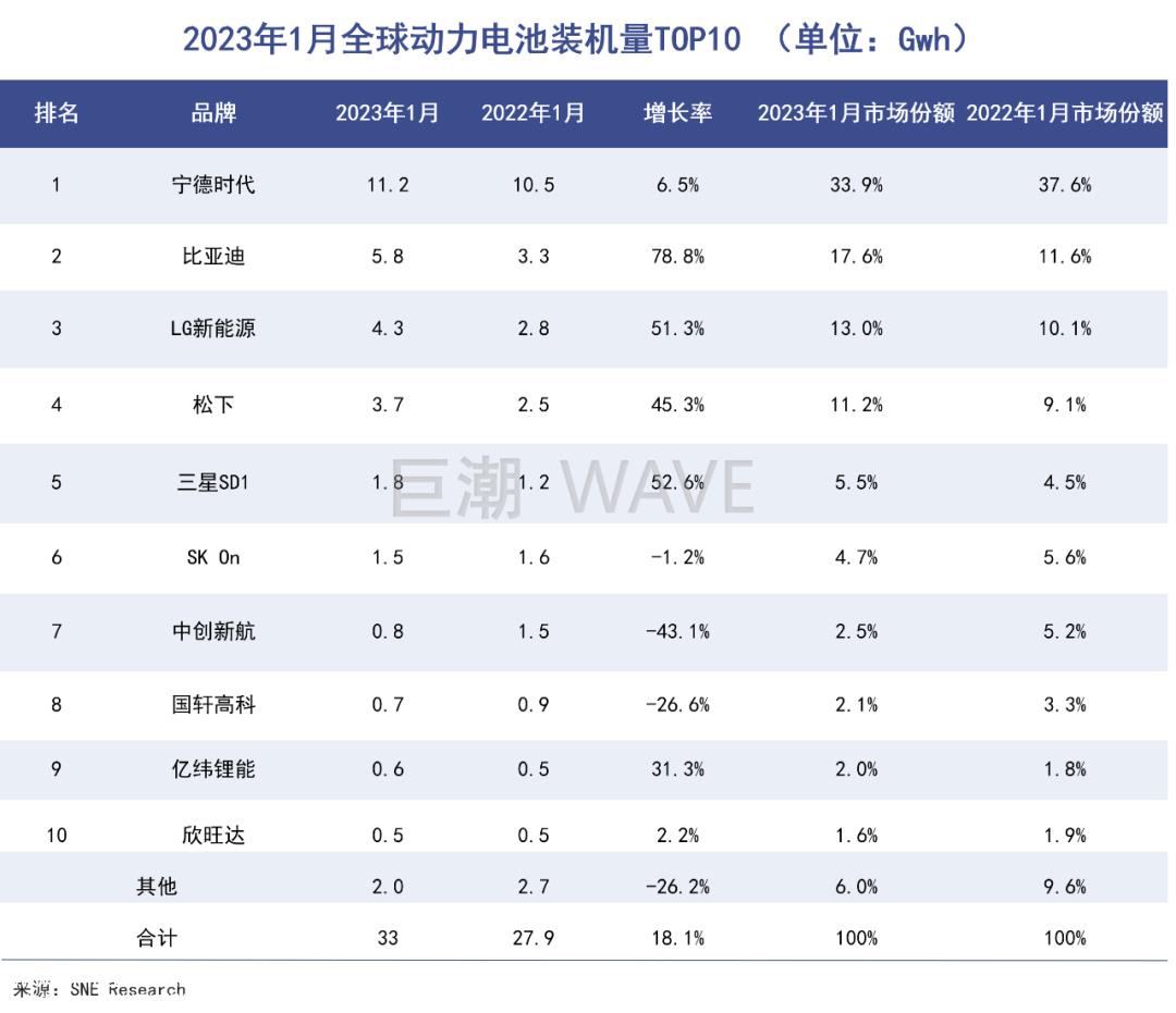 宁德时代必须进入美国市场