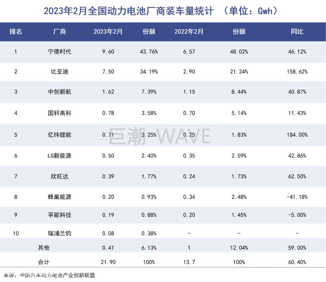 宁德时代必须进入美国市场