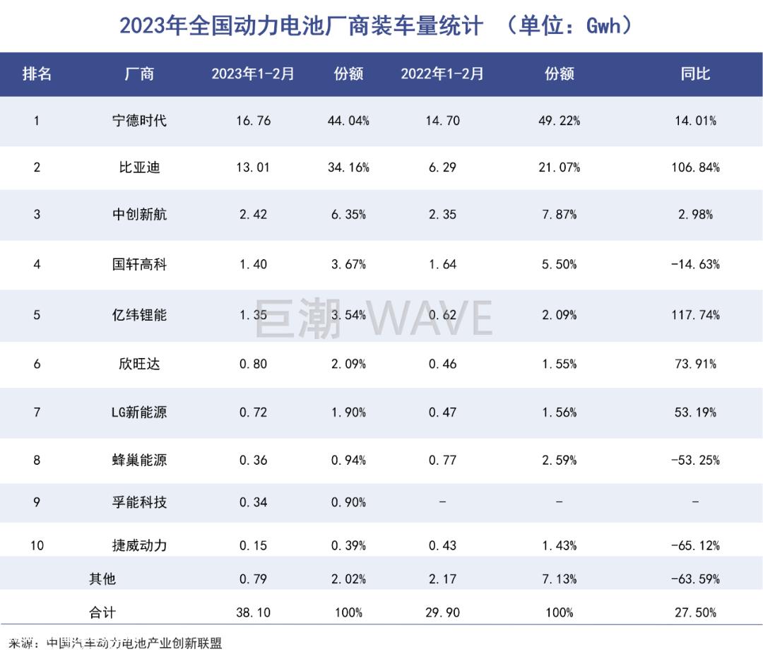 宁德时代必须进入美国市场