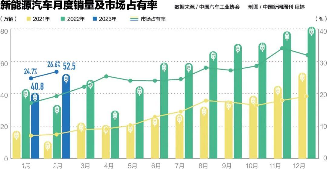 新能源汽车残酷淘汰赛，太卷了！