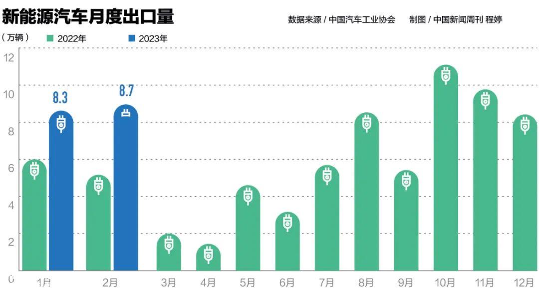 新能源汽车残酷淘汰赛，太卷了！