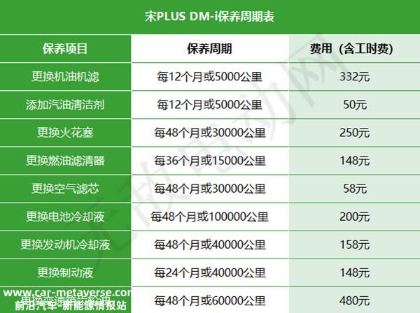 DMi保养就是一个坑？比亚迪宋PLUS DM-i保养周期表