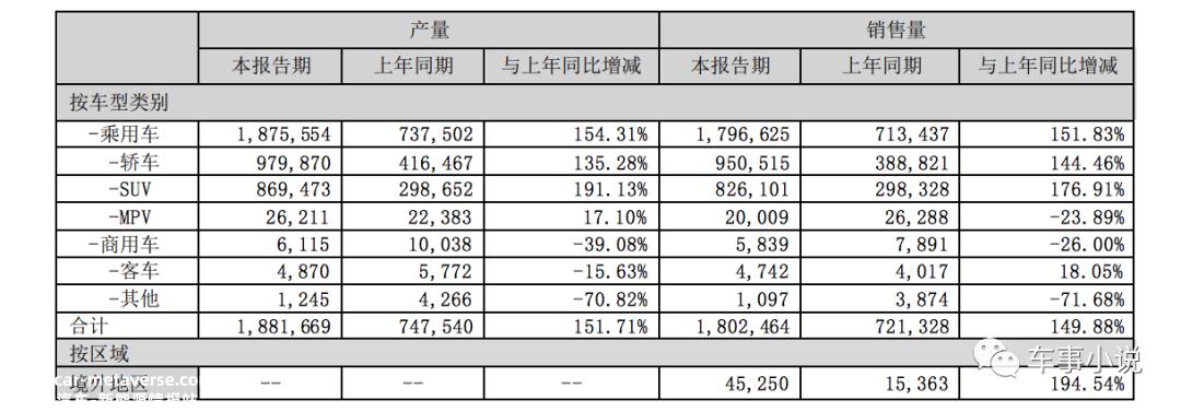 比亚迪新能源汽车爆炸式增长背后的核心驱动力是什么?