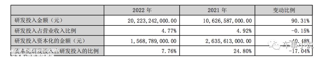 比亚迪新能源汽车爆炸式增长背后的核心驱动力是什么?