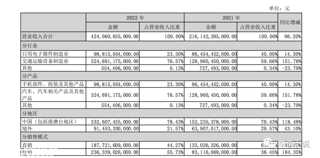 比亚迪新能源汽车爆炸式增长背后的核心驱动力是什么?