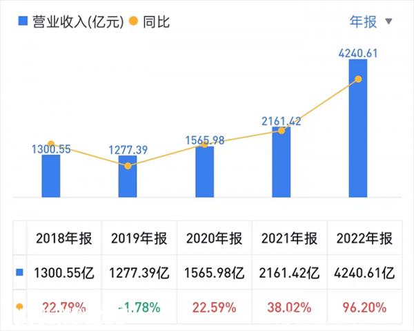 比亚迪2022年卖车可以赚9298元