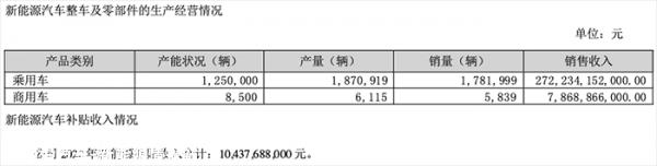 比亚迪2022年卖车可以赚9298元