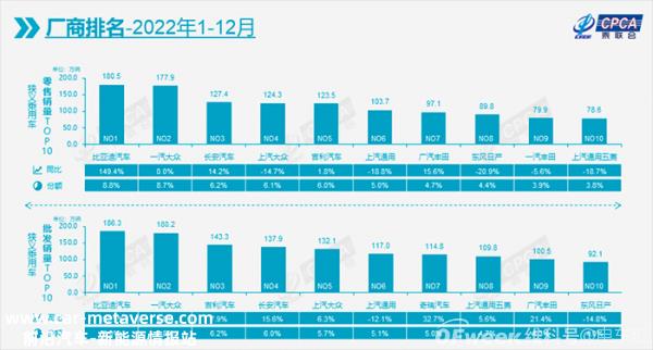 比亚迪2022年卖车可以赚9298元