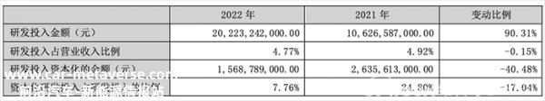 比亚迪2022年卖车可以赚9298元