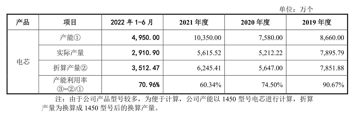 987年,高中毕业的顾慧军首先去江西宁都食品公司'