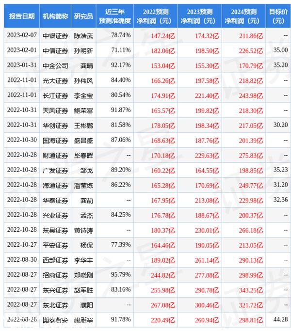 022年海螺水泥净利润减半
