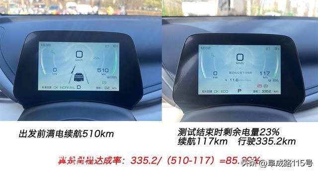 SUV月销进前三 15万元的比亚迪元Plus真实续航有几多？