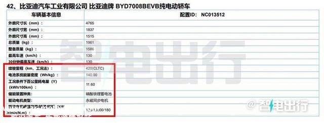 比亚迪确认：2023款秦PLUS EV九天后上市！会大幅降价吗？