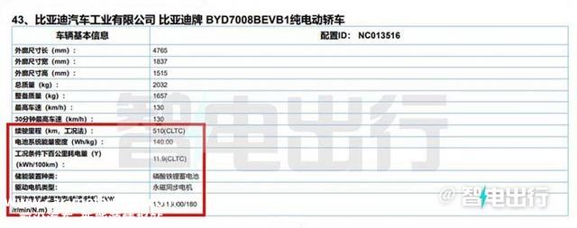 比亚迪确认：2023款秦PLUS EV九天后上市！会大幅降价吗？