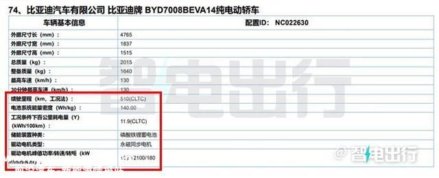 比亚迪确认：2023款秦PLUS EV九天后上市！会大幅降价吗？