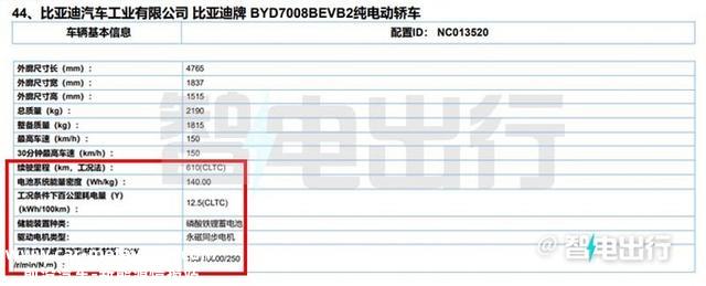 比亚迪确认：2023款秦PLUS EV九天后上市！会大幅降价吗？