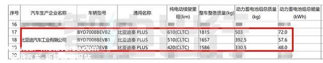 比亚迪确认：2023款秦PLUS EV九天后上市！会大幅降价吗？