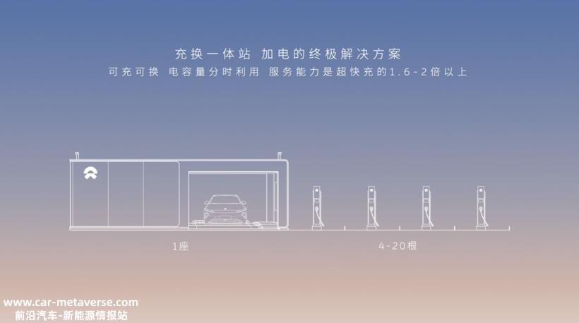 速度提升1分钟！蔚来三代换电站抢先体验