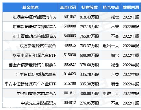 赣锋锂业最新公告：锂电池毛利水平对照锂盐来说 相对照力稳定