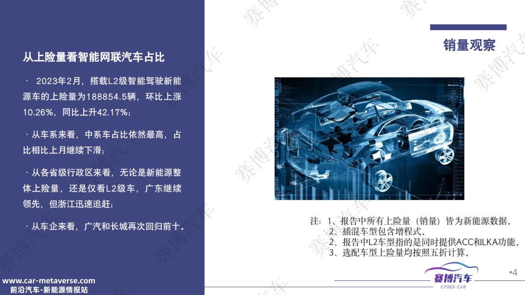 023年3月智能汽车月报'