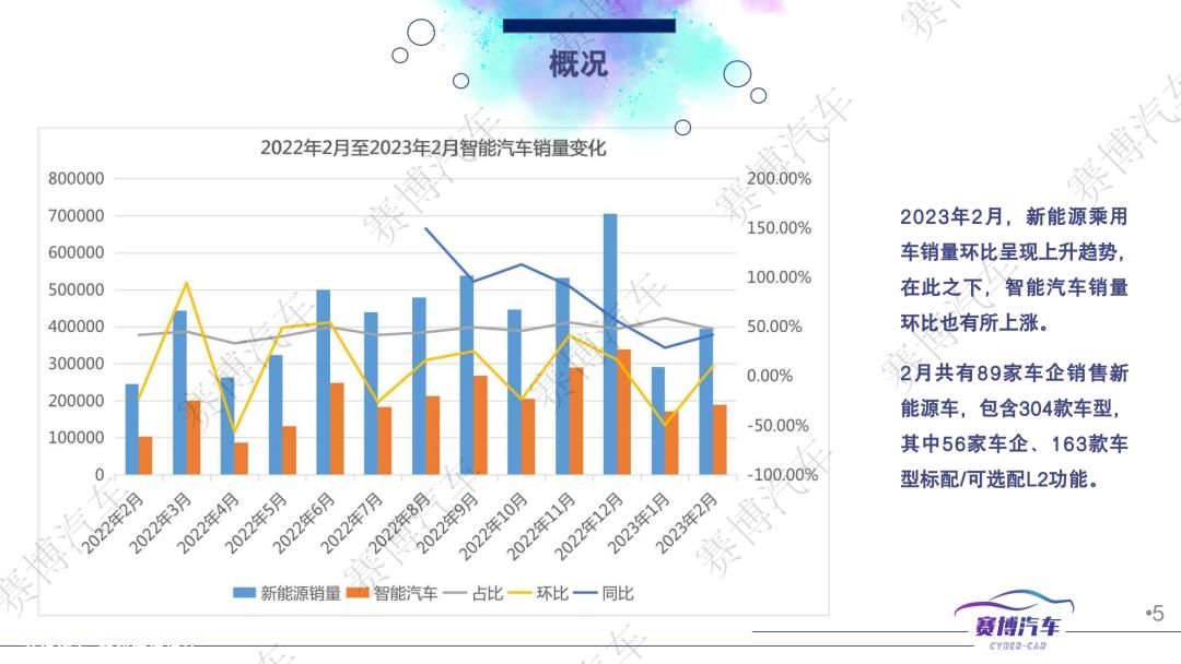 023年3月智能汽车月报'