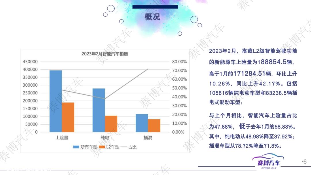 023年3月智能汽车月报'