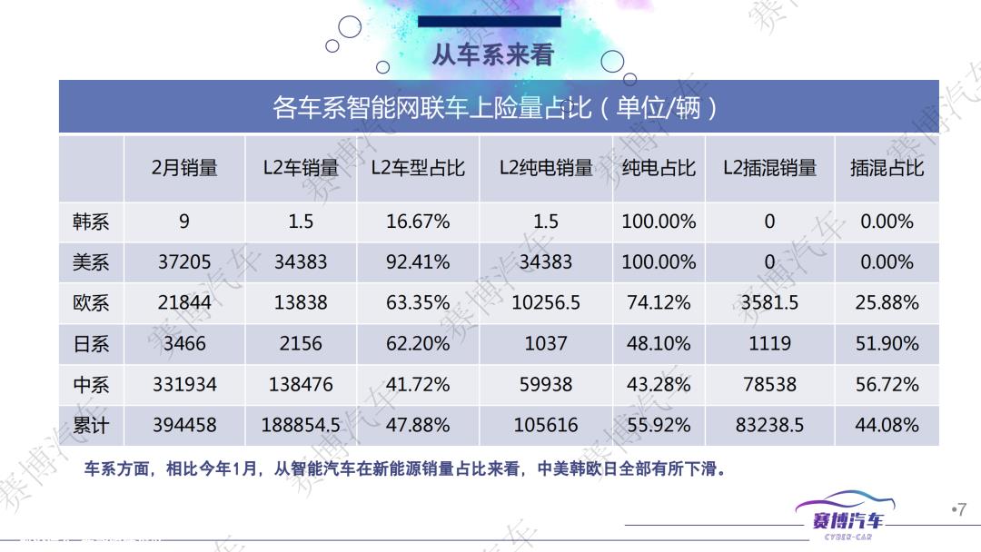 023年3月智能汽车月报'