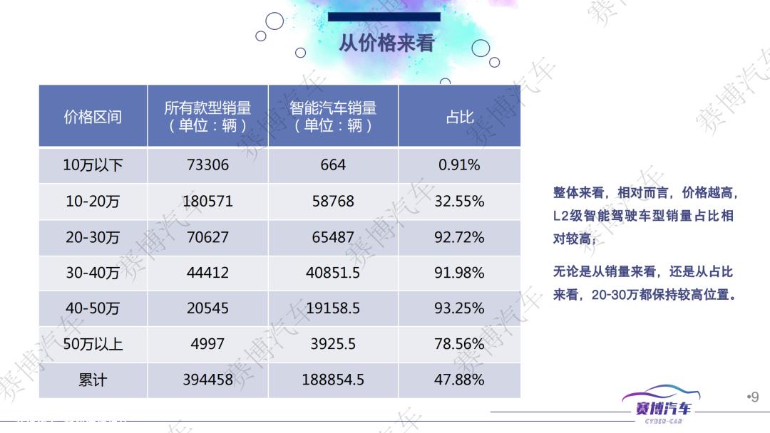 023年3月智能汽车月报'