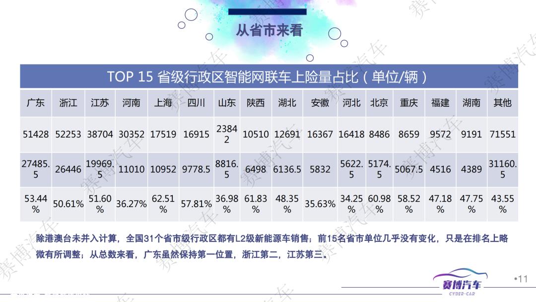 023年3月智能汽车月报'