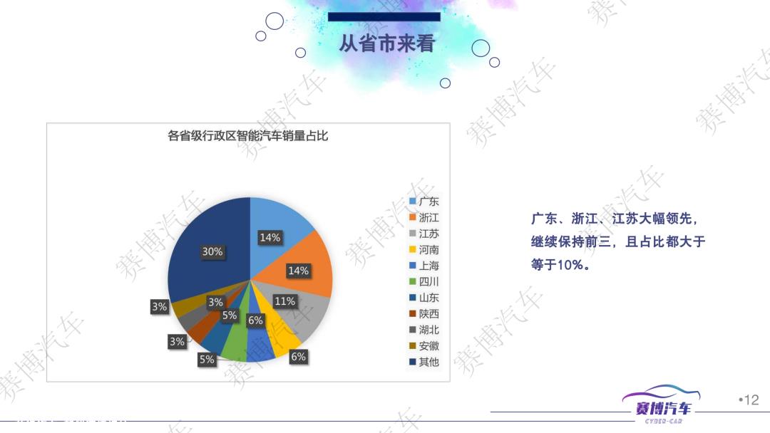 023年3月智能汽车月报'