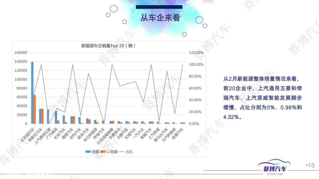 023年3月智能汽车月报'