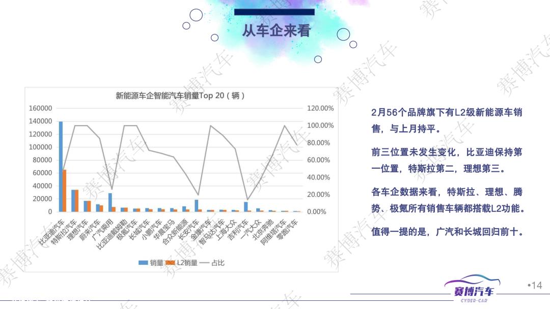 023年3月智能汽车月报'