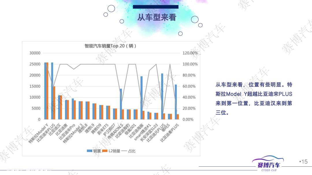 023年3月智能汽车月报'