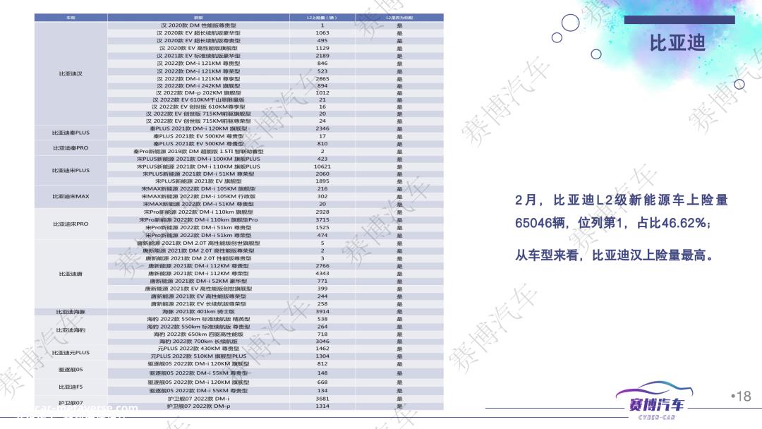 023年3月智能汽车月报'