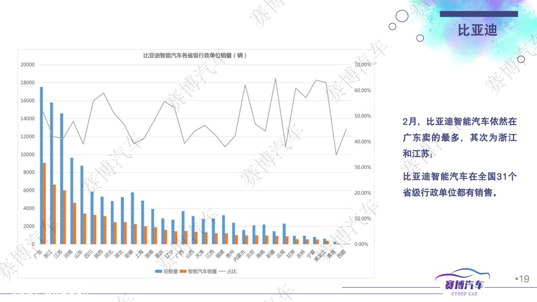 023年3月智能汽车月报'